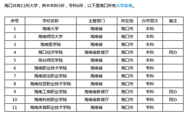 海南考研学校有哪些-图1