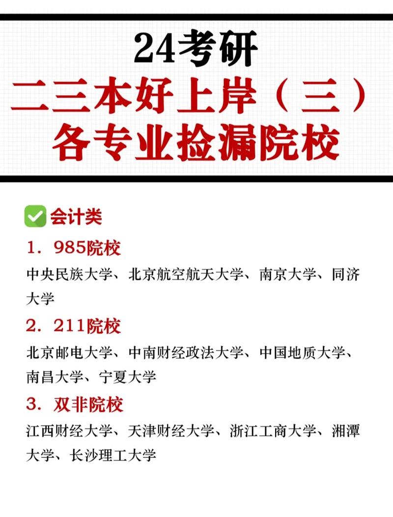 三本学生考研学校推荐-图1