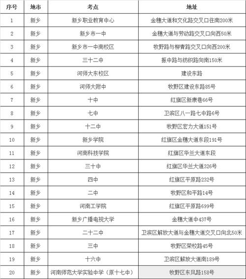 新乡考研往届生考点在哪-图1