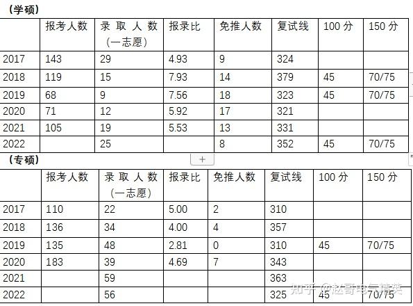 大连理工大学初试复试占比-图1