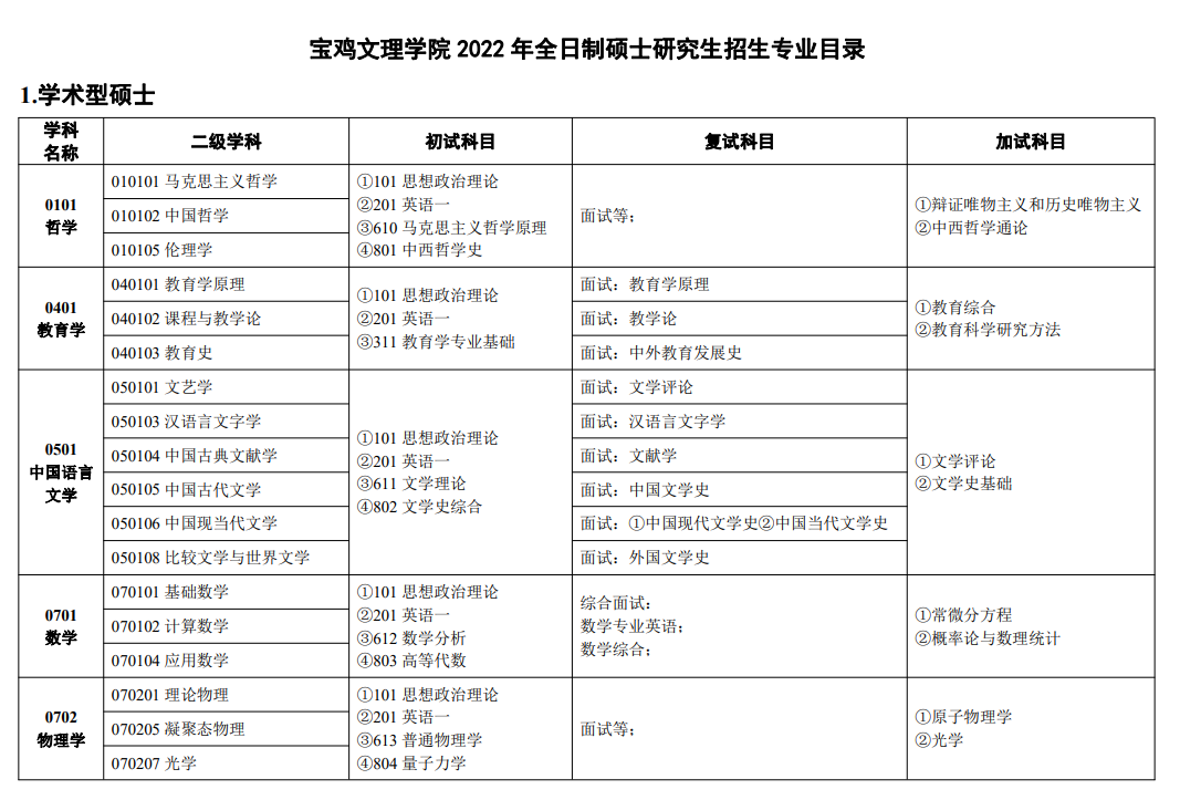 宝鸡文理研究生好考么-图1