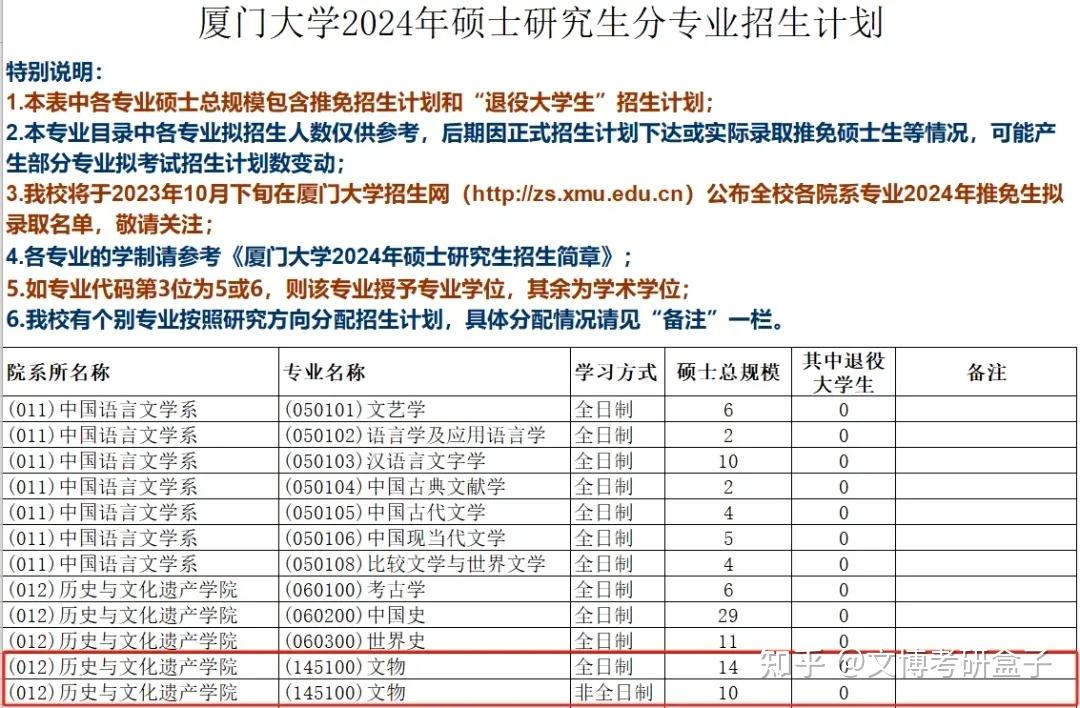 厦门大学研究生好考吗-图1