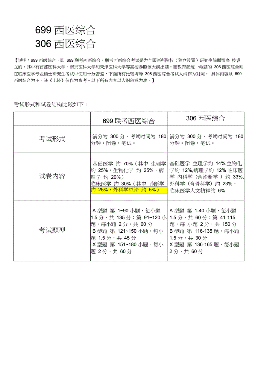 西医306和699区别-图1