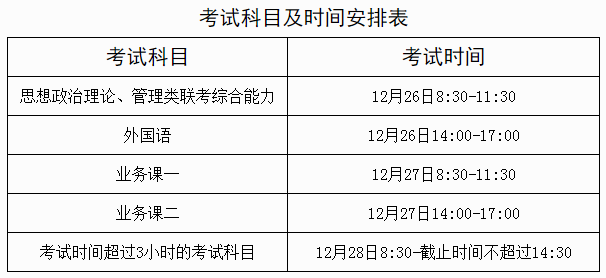 21级大一新生什么时候考研-图1