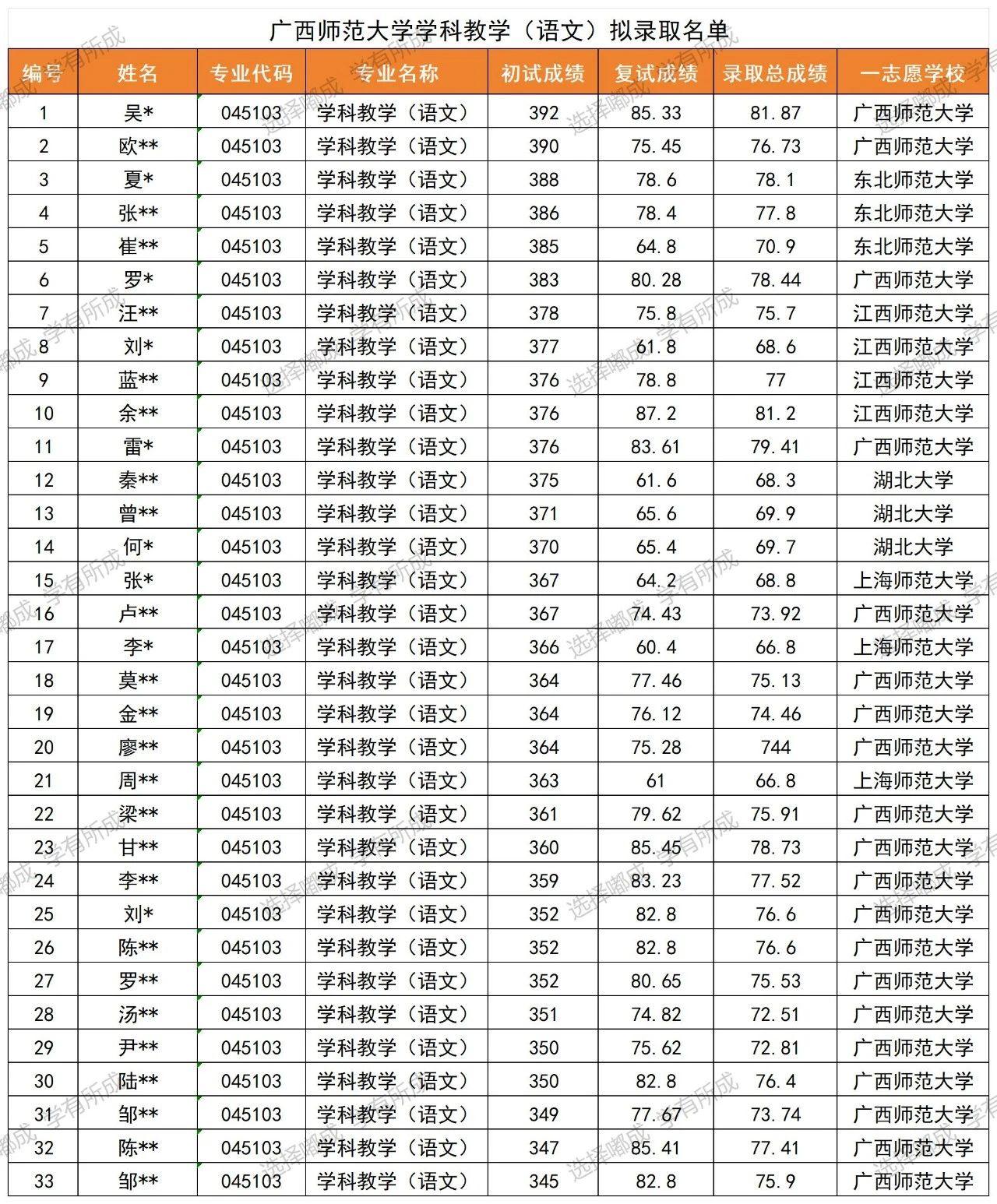 学科语文考研学校排名-图1