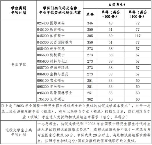 河南大学研究生录取分数线2023-图1