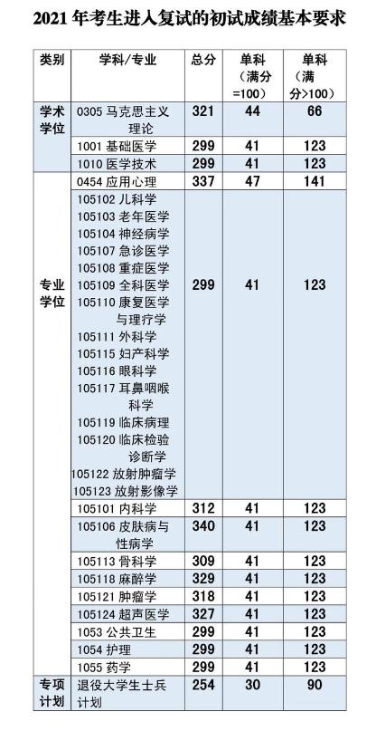 成都医学院研究生好考吗-图1