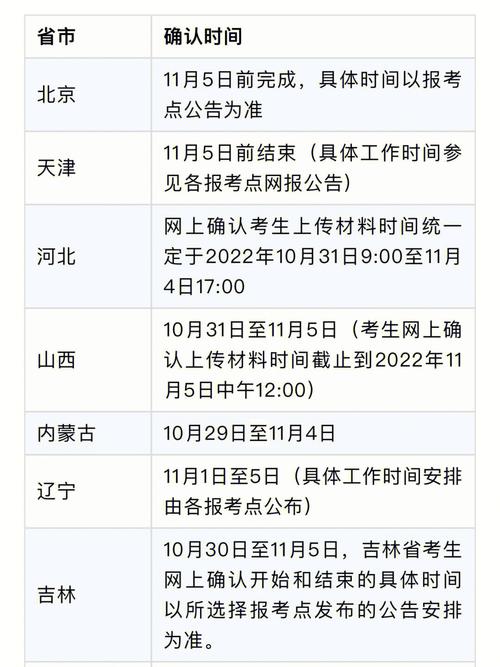 23考研报名提交照片时间-图1