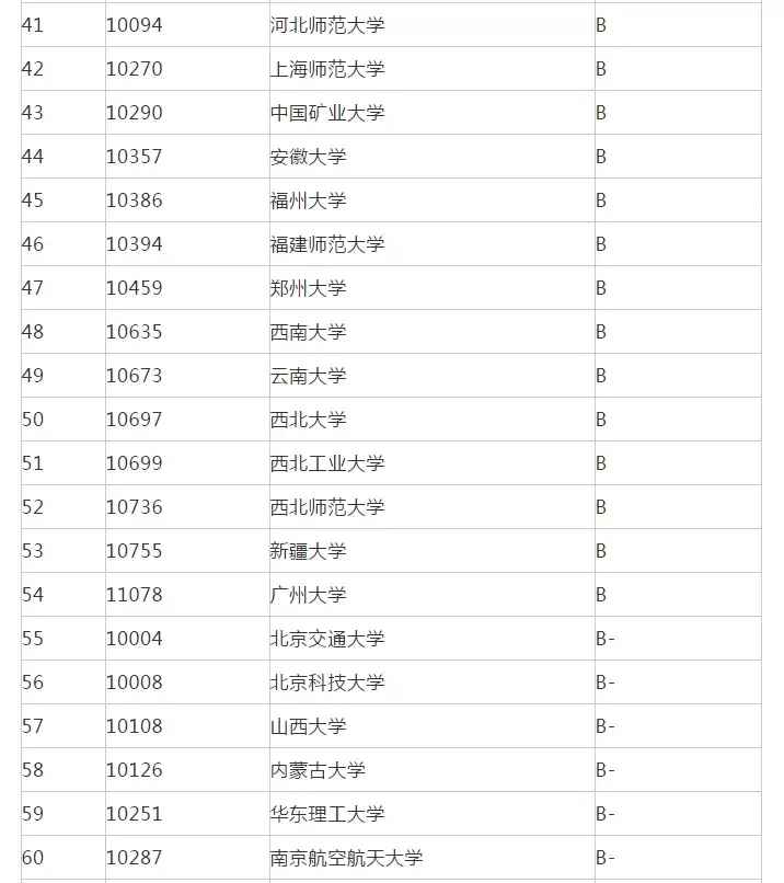 数学专业考研推荐学校-图1