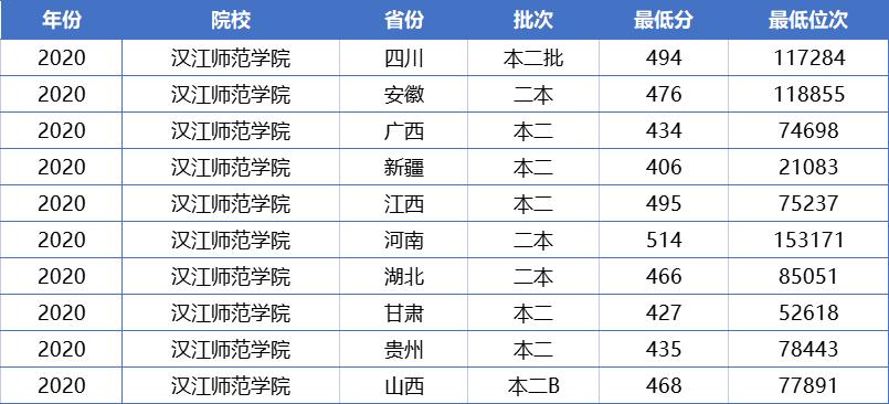 一般二本建议考研师范学校-图1