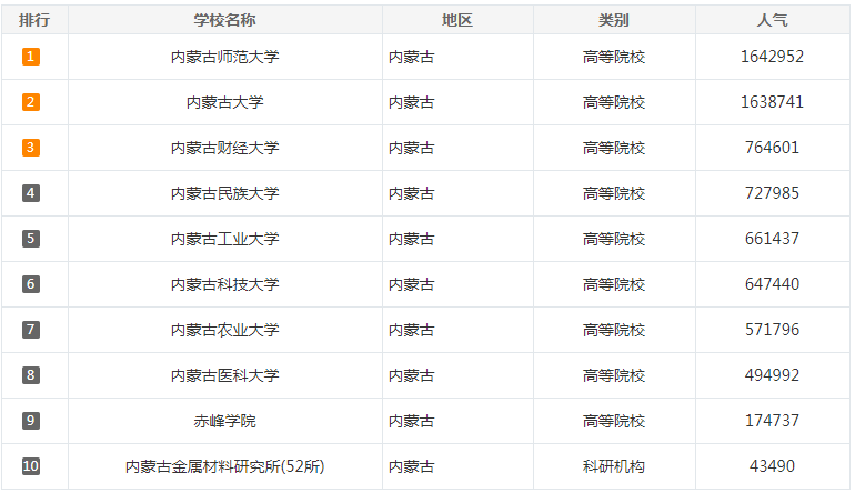 内蒙古可以考研的学校有哪些-图1