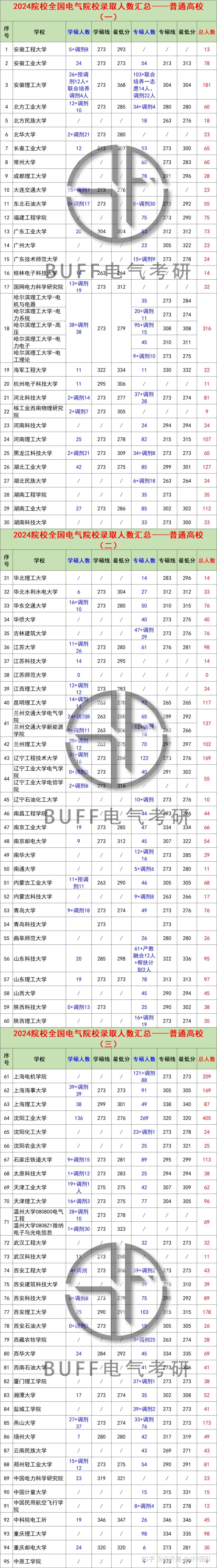 华北电力大学电气工程考研分数线-图1