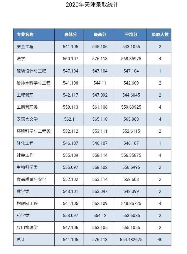 河北科技大学2023考研分数线-图1