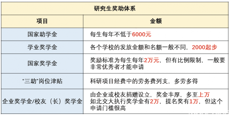 研究生收入-图1