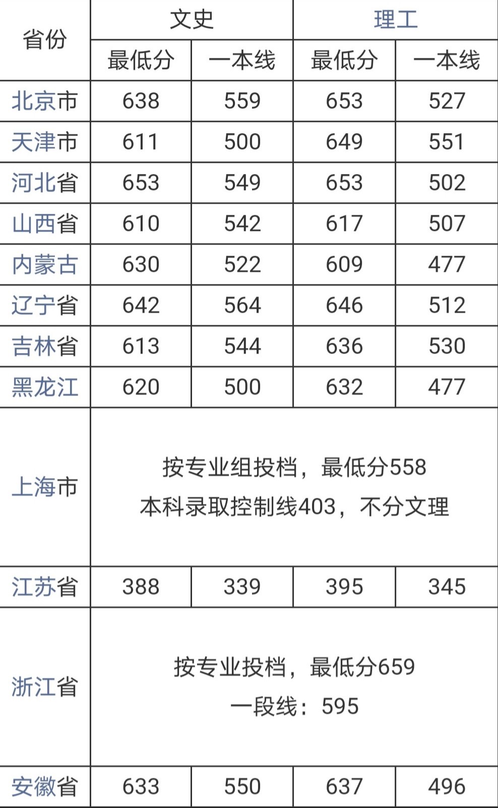 武汉大学报录比-图1