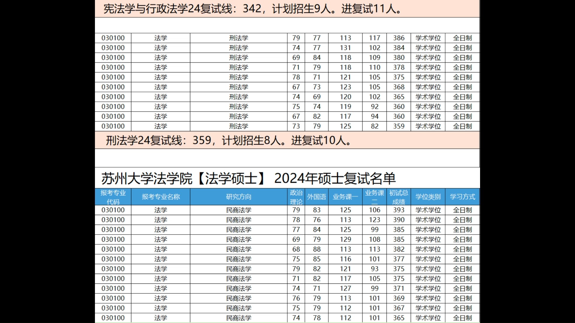 苏州大学初复试占比-图1