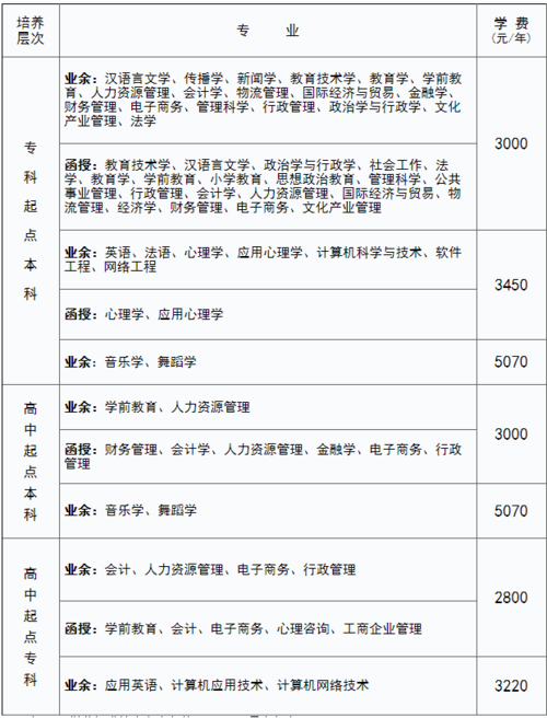 成人考试的条件和费用(成人大专报名费用)-图1