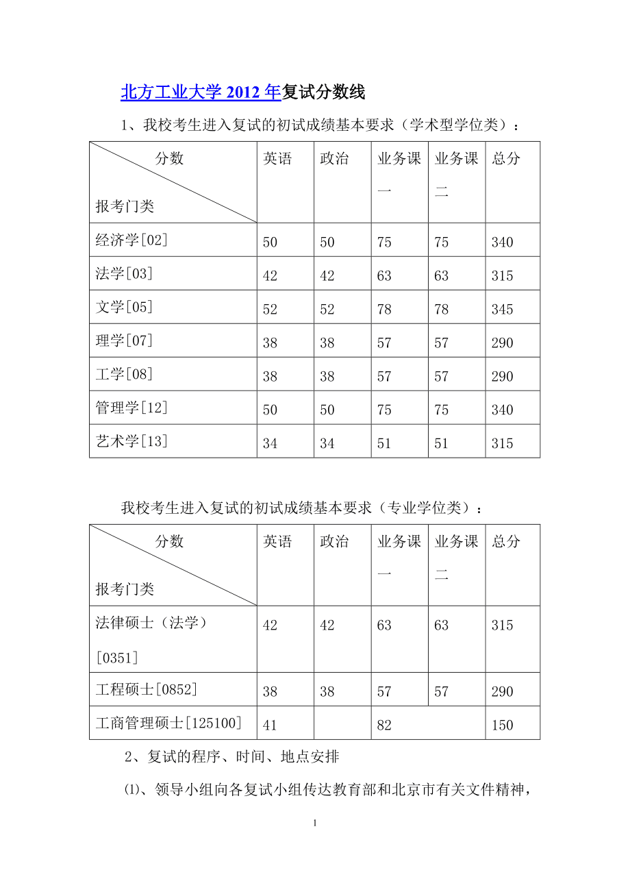 什么是复试分数线(研究生三年需要花多少钱)-图1