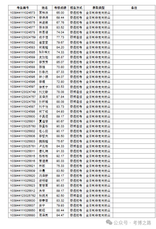 研究生考生编号(考研考生编号15字含义)-图1