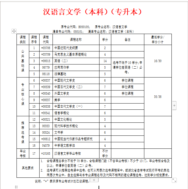 小学教育自考本科考哪几门(自考本科考什么)-图1