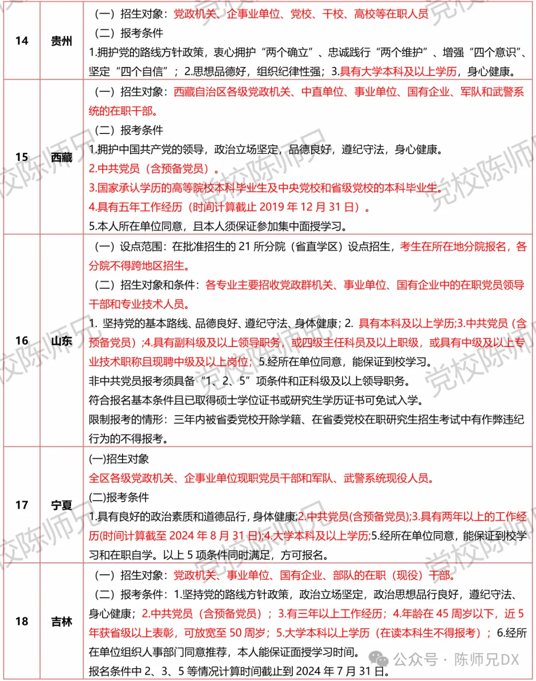 党校研究生报考条件(最容易上岸的在职研究生)-图1