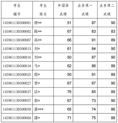 考研编号代表什么(考研考生编号)-图1