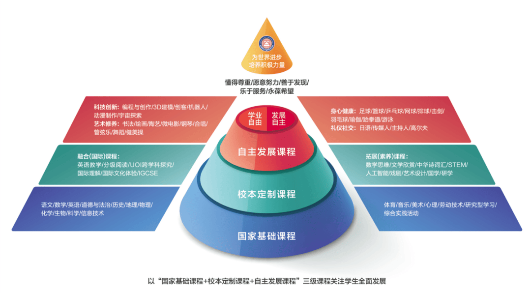 国家开放大学教育类型(国开大学形考任务答案)-图1