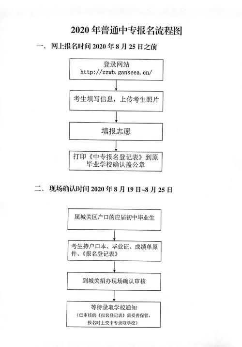 中专升大专的报名方式(中专毕业了想读大专怎么报)-图1