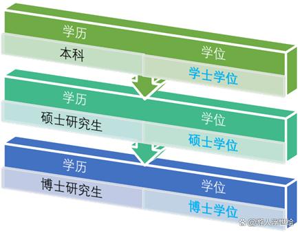 本科研究生硕士博士的顺序(考研最好的13个专业)-图1