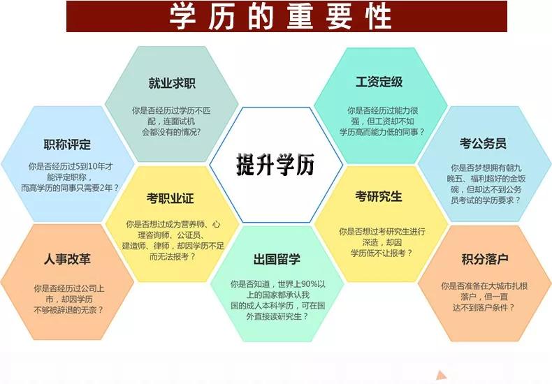 成人学历有用吗(成人大学学历被国家认可吗)-图1