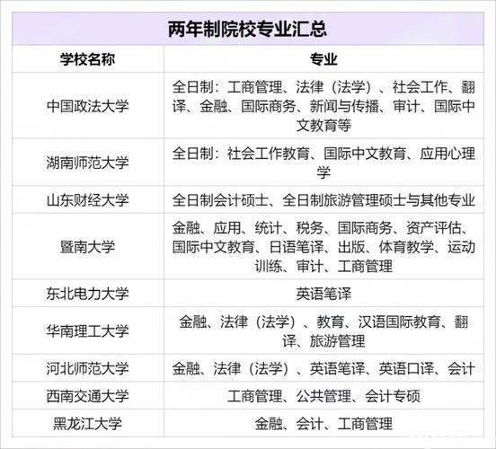 专硕几年制(专硕和学硕的区别)-图1