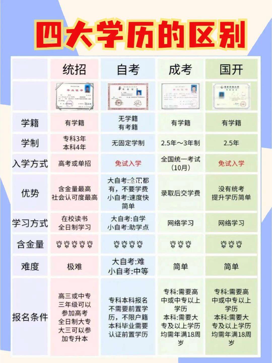 自考怎么转成全日制(建议自考还是成考)-图1