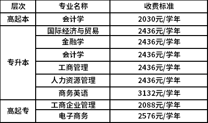 夜大报名条件和学费(夜大是本科还是专科)-图1