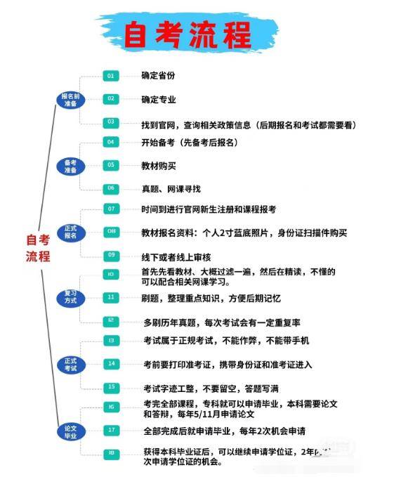 小自考自己怎么报名(陕西小自考官方助学点)-图1