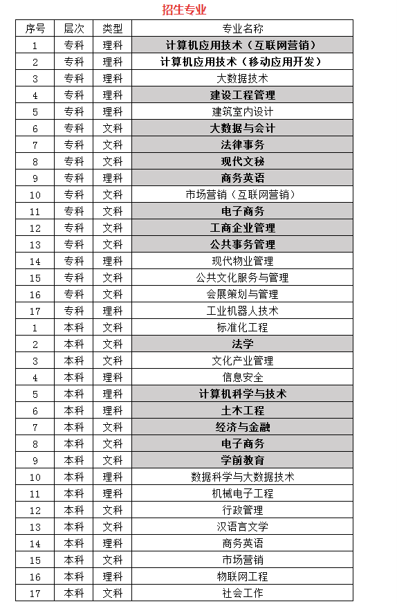 国家开放大学专业(国开学费价目表2024)-图1