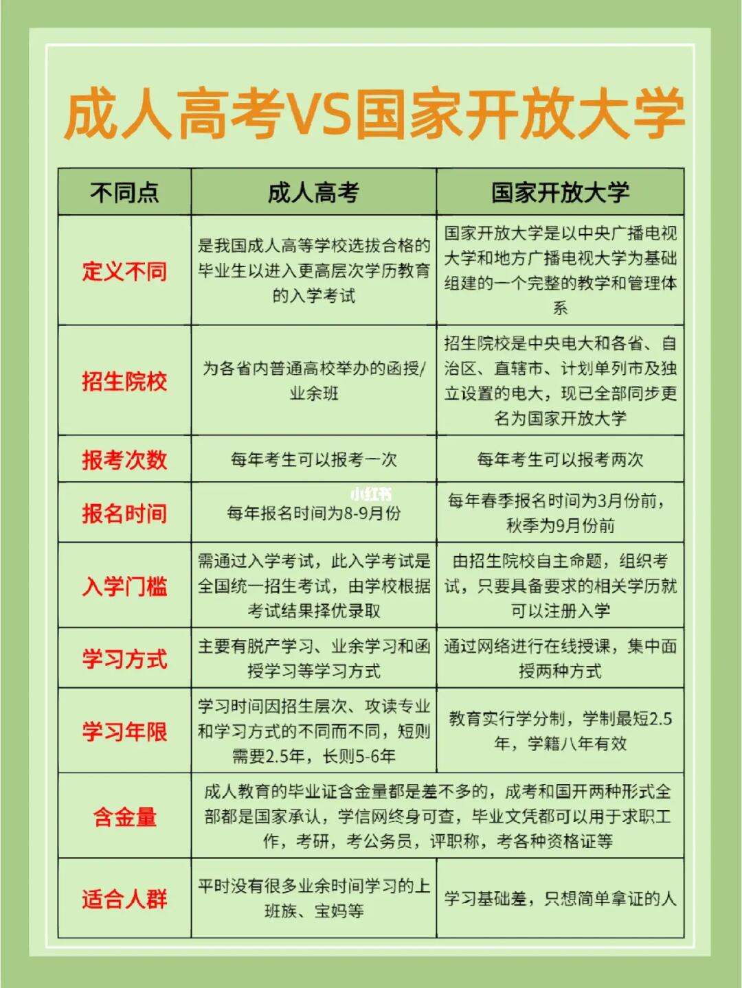 国家开放大学属于什么教育类别(教育类别有哪几种类型)-图1