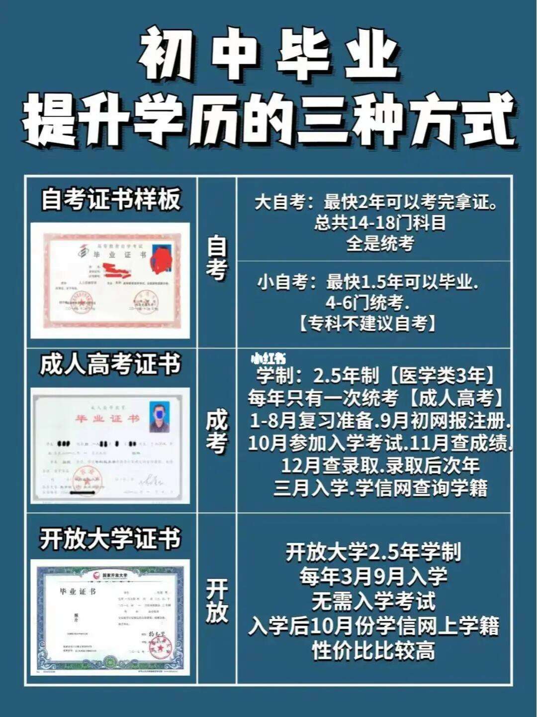 初中毕业的人怎么提升学历(成人初中学历如何提升学历)-图1