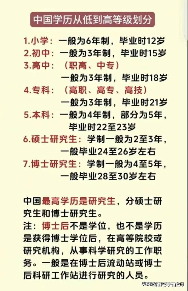 学历排行(学历类别有几种)-图1