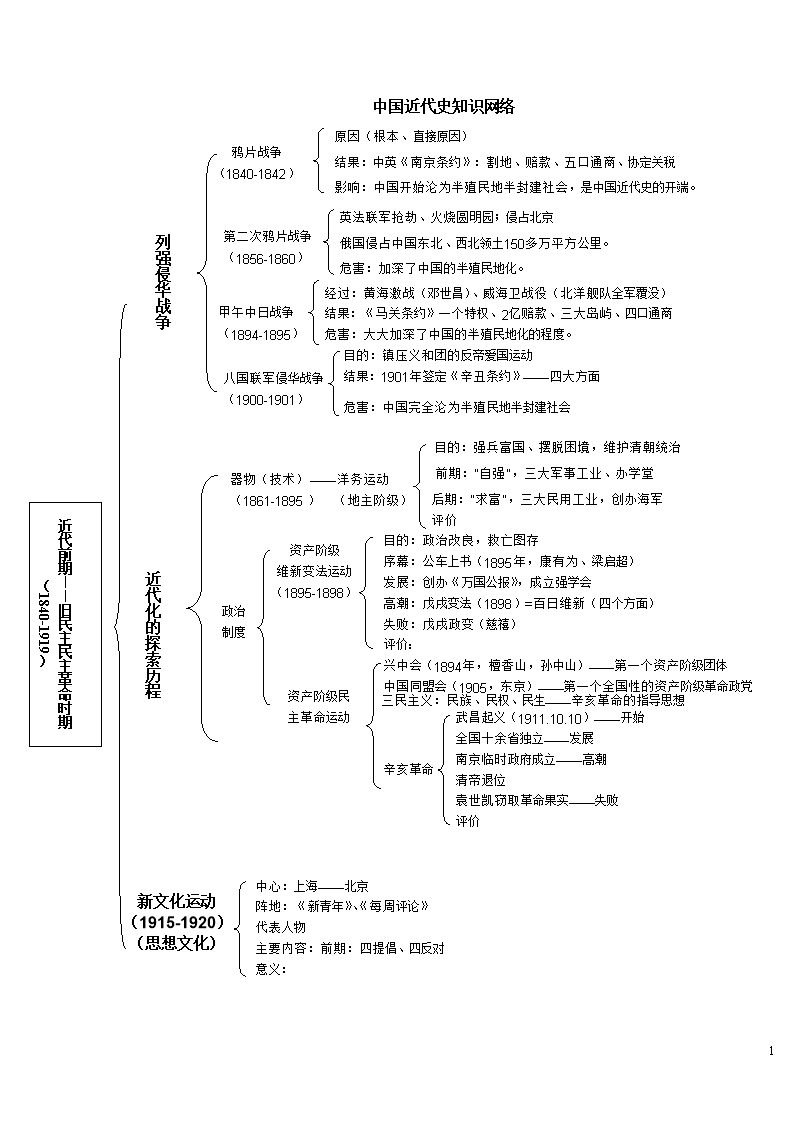 中国近代史纲要重点(中国近代史纲要题库及答案2023)-图1