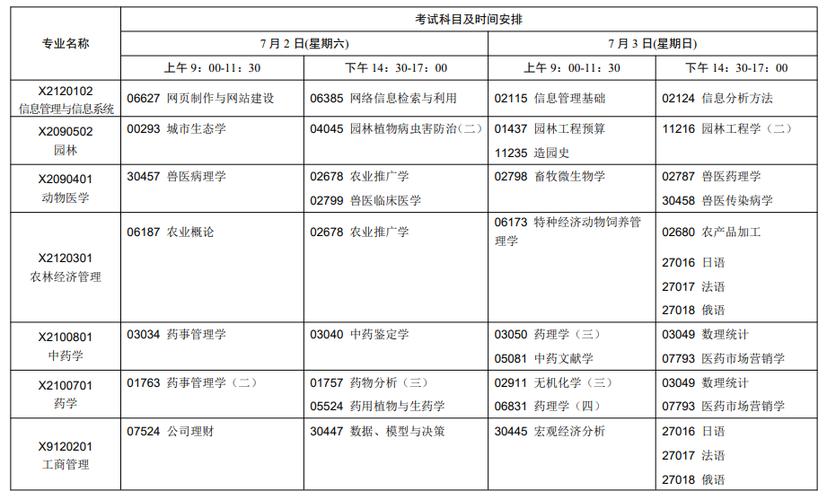 江苏自考专业(2024江苏省成人高考)-图1