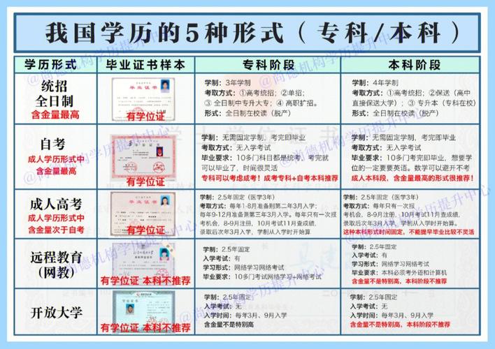 成人本科和普通本科的区别(成人本科申请学士学位的要求)-图1