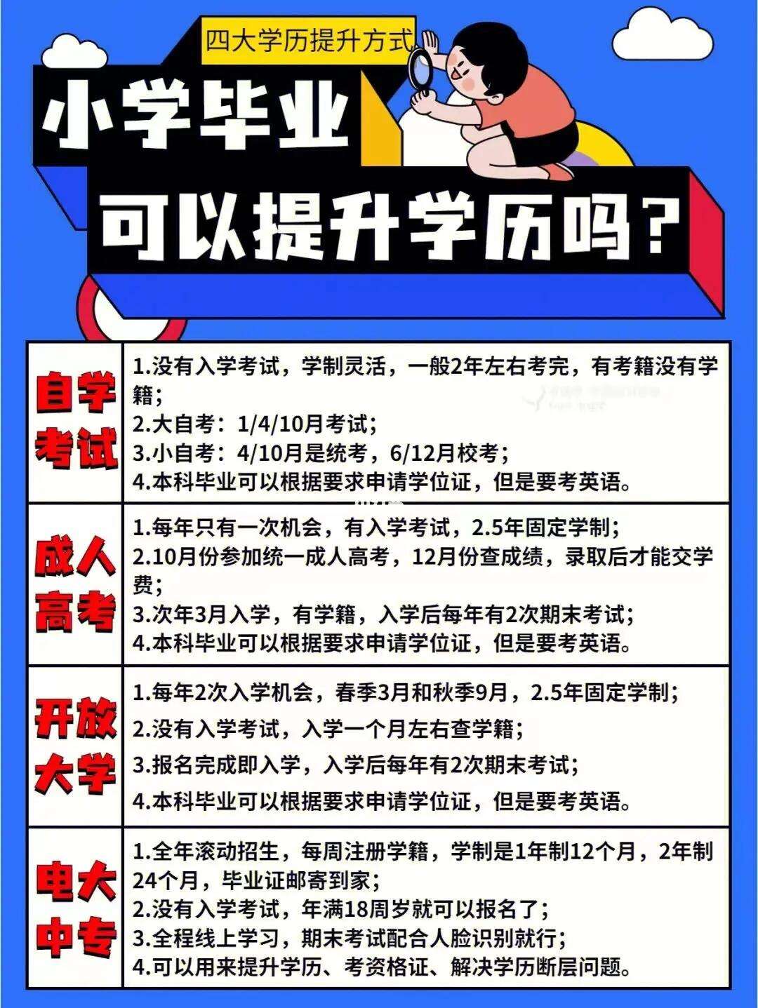 小学学历怎么提升学历啊(初中没读完怎么提升学历)-图1