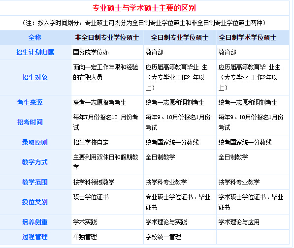 硕士的学历和学位分别是什么(学历填硕士还是研究生)-图1