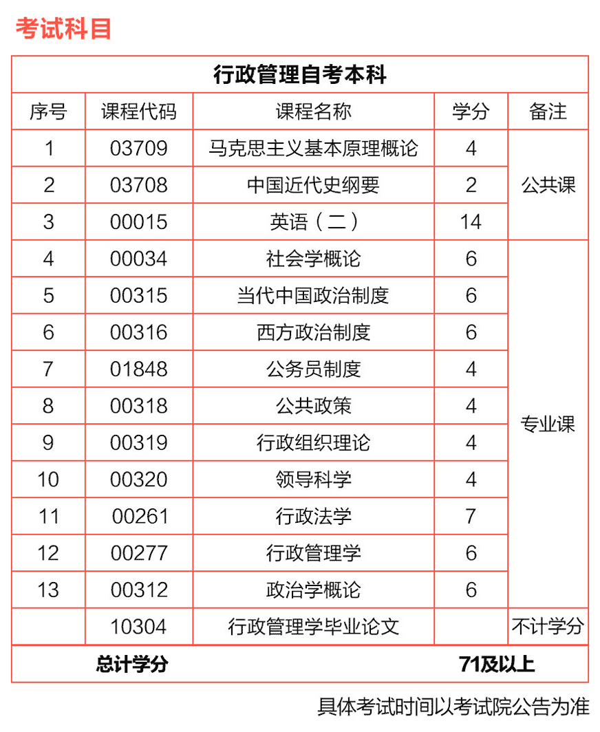 自考专科有什么专业(自考专科报名官网入口2024)-图1