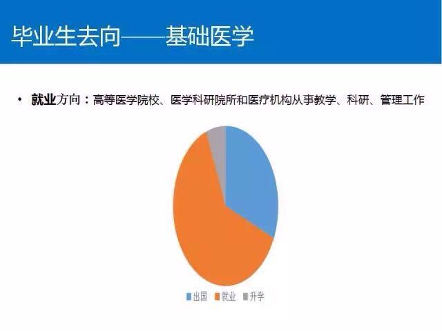 基础医学研究生就业方向(张雪峰谈基础医学就业)-图1