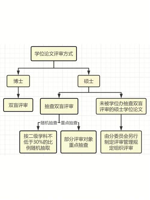 研究生硕士博士的先后顺序(研究生学历高还是硕士高)-图1