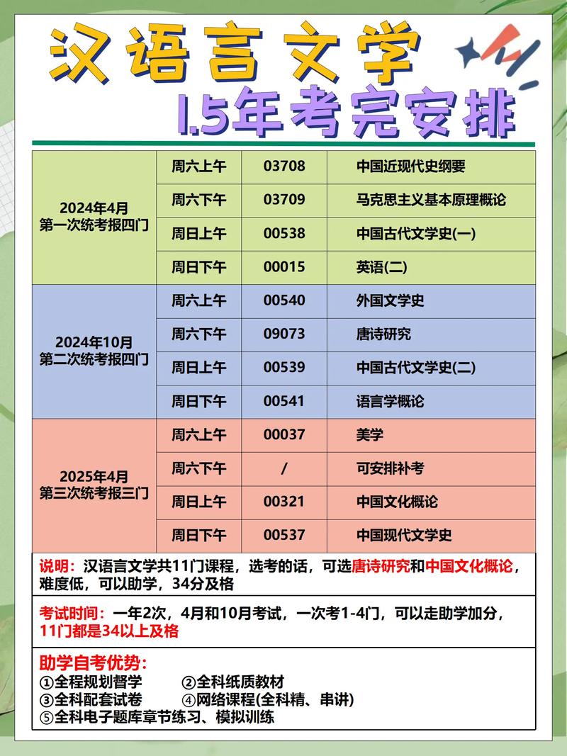 安徽自考科目(安徽自考报名流程)-图1