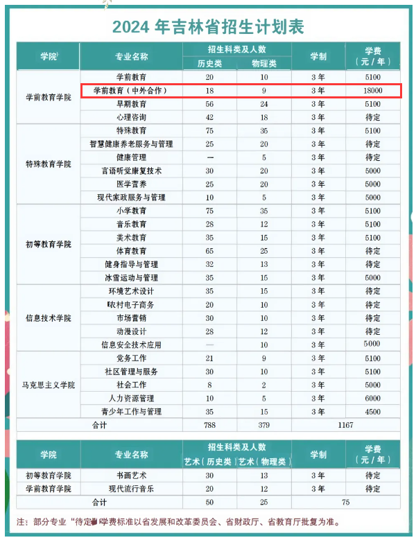 读大专要多少钱学费一年(大专学费收费标准)-图1