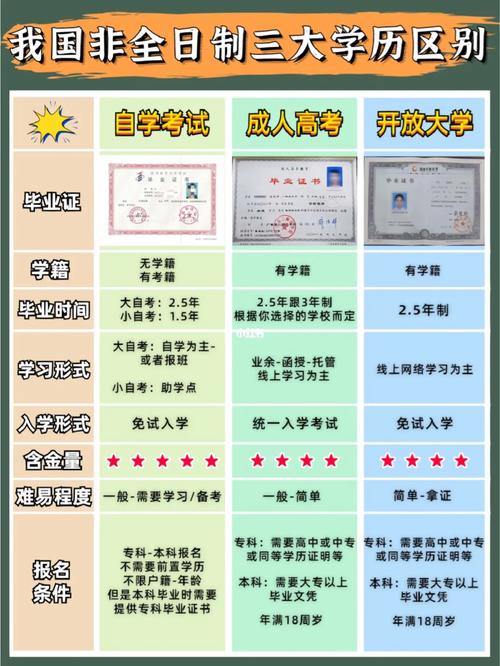 非全日制本科(自考本科还不如大专吗)-图1