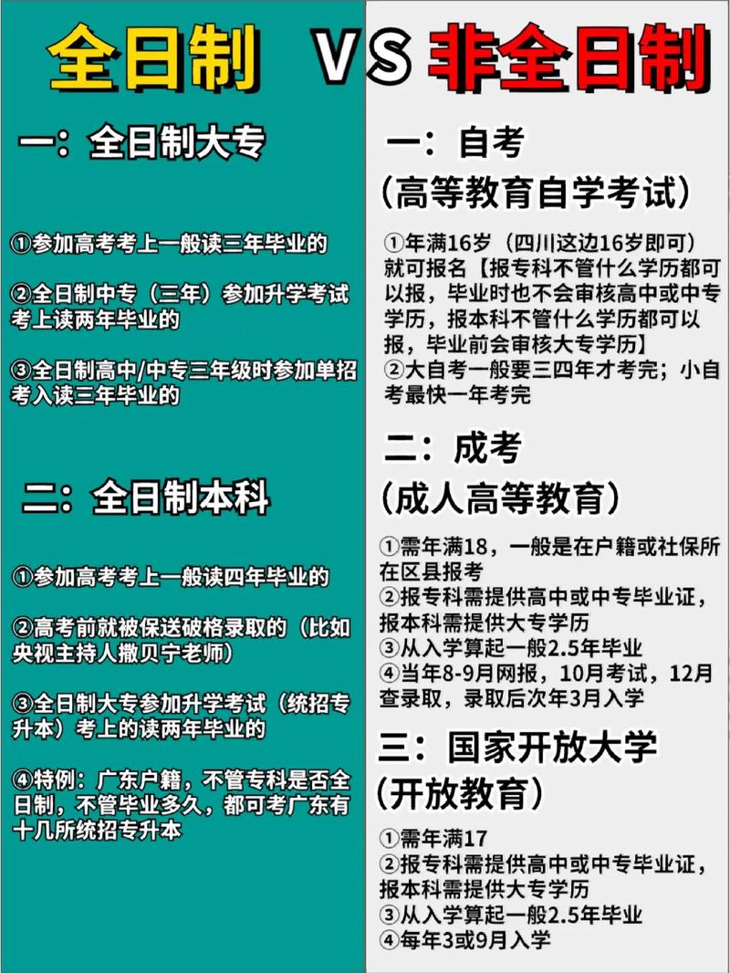 自学考试是全日制还是非全日制-图1